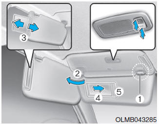 Hyundai Tucson: Cup holder. To use a sunvisor, pull it downward. To use a sunvisor for a side window, pull