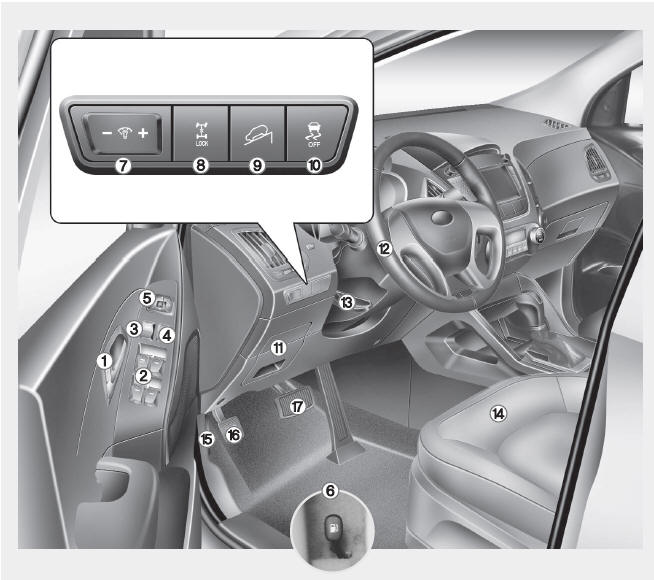 Hyundai Tucson: Interior overview. 1. Door lock/unlock button