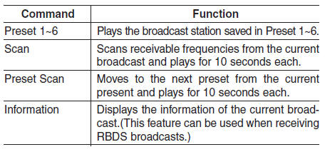 Hyundai Tucson: Voice recognition. Satellite radio commands:
