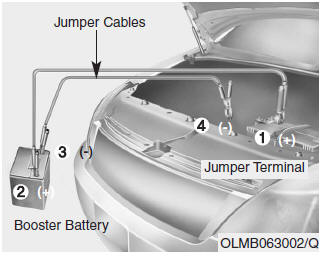 Hyundai Tucson: Jump starting. 4.Connect the jumper cables in the exact sequence shown in the illustration.