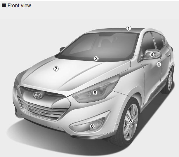 Hyundai Tucson: Exterior overview. 1. Panoramic sunroof