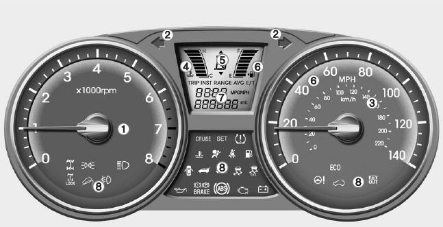Hyundai Tucson: Instrument cluster. 1. Tachometer