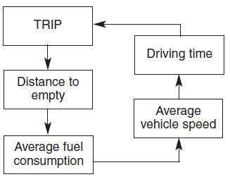 Hyundai Tucson: Trip computer.  