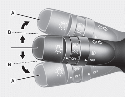 Hyundai Tucson: Lights. To signal a turn, move the lever up for a right turn or down for a left turn