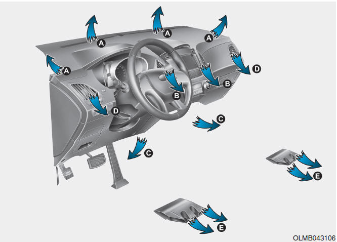 Hyundai Tucson: Manual climate control system. Mode selection