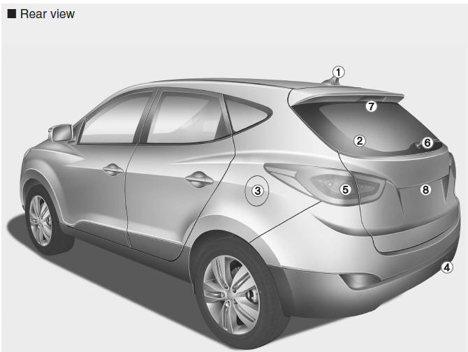 Hyundai Tucson: Exterior overview. 1. Antenna