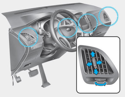 Hyundai Tucson: Manual climate control system. Instrument panel vents