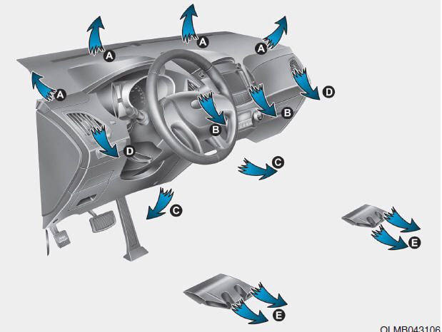 Hyundai Tucson: Automatic climate control system. Mode selection