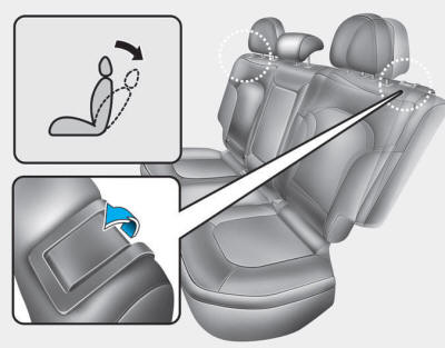 Hyundai Tucson: Rear seats. Seatback angle