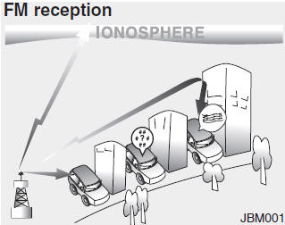 Hyundai Tucson: How vehicle audio works. AM and FM radio signals are broadcast from transmitter towers located around