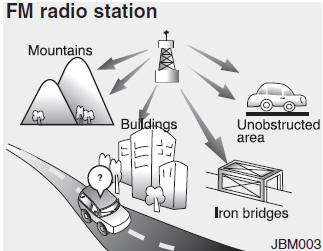 Hyundai Tucson: How vehicle audio works. FM broadcasts are transmitted at high frequencies and do not bend to follow the