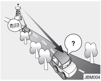 Hyundai Tucson: How vehicle audio works. 