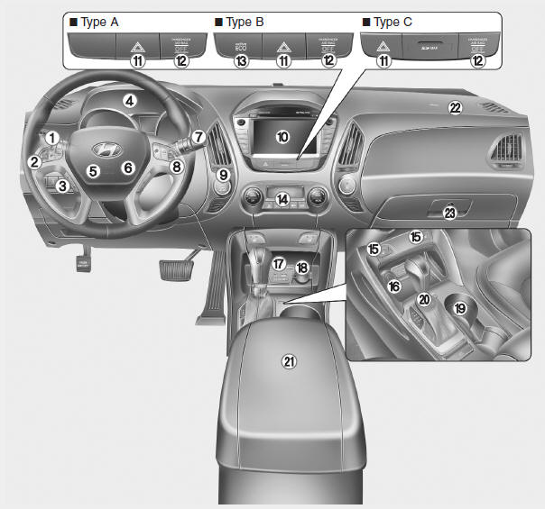 Hyundai Tucson: Instrument panel overview. 1. Light control/Turn signals