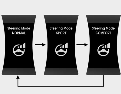 Hyundai Tucson: Driver selectable steering mode (if equipped). When the steering mode button is pressed, the selected steering mode will appear