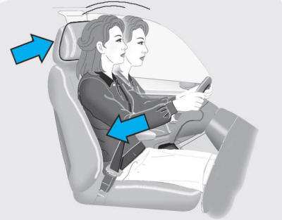 Hyundai Tucson: Headrest. Active headrest