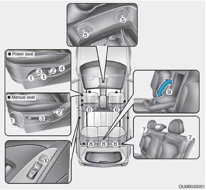 Hyundai Tucson: Seats. Front seats