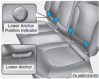 Hyundai Tucson: <b>Installing a Child Restraint System (CRS)</b>. The lower anchor position indicator symbols are located on the left and right