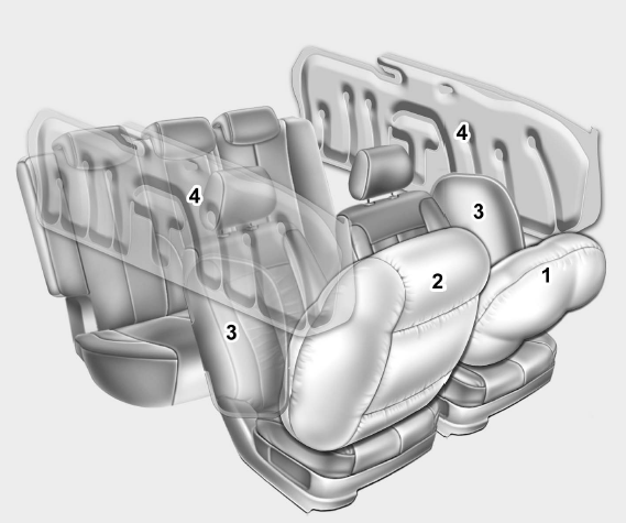 Hyundai Tucson: Air bag - advanced supplemental  restraint system. (1) Drivers front air bag