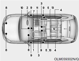 Hyundai Tucson: How does the air bags system operate?. The SRS consists of the following components: