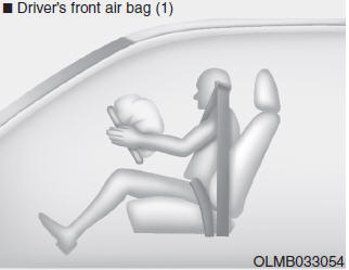 Hyundai Tucson: How does the air bags system operate?. When the SRSCM detects a sufficiently severe impact to the front of the vehicle,