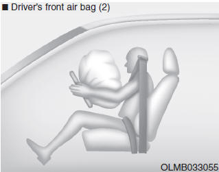 Hyundai Tucson: How does the air bags system operate?. Upon deployment, tear seams molded directly into the pad covers will separate