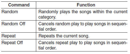 Hyundai Tucson: Voice recognition. My Music Commands: