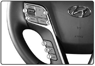 Hyundai Tucson: System controllers and functions. 1. VOLUME Used to control volume.