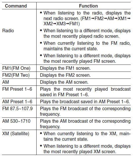 Hyundai Tucson: <b>Voice recognition</b>. 