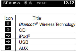 Hyundai Tucson: Radio mode. Audio CD Mode