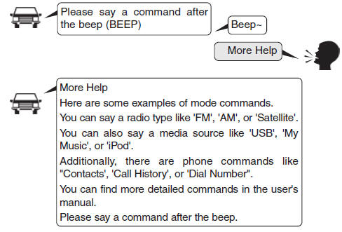 Hyundai Tucson: Voice recognition. Skipping Voice Recognition