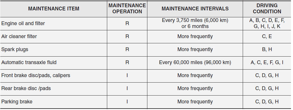 Hyundai Tucson: Scheduled maintenance services. 