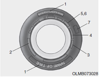 Hyundai Tucson: Tires and wheels. 1. Manufacturer or brand name