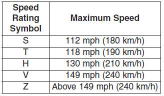 Hyundai Tucson: Tires and wheels. 3. Checking tire life (TIN : Tire Identification Number)