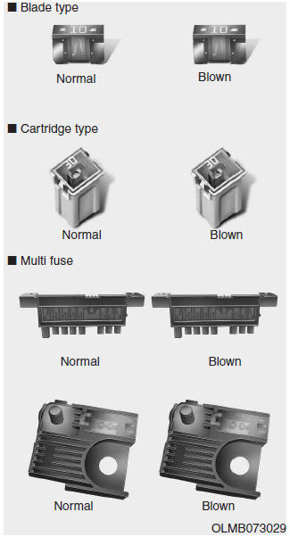 Hyundai Tucson: Fuses. A vehicles electrical system is protected from electrical overload damage by