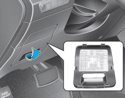 Hyundai Tucson: Fuses. Inside the fuse/relay box cover, you can find the fuse/relay label describing