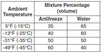 Hyundai Tucson: Engine coolant. ✽ NOTICE