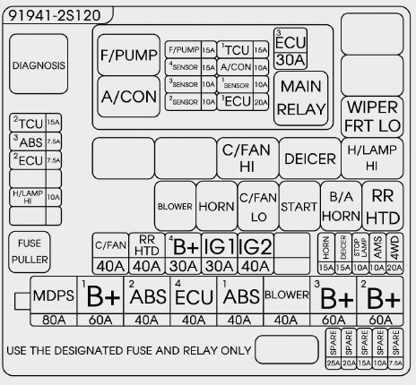 Hyundai Tucson: Fuses. Engine compartment main fuse panel