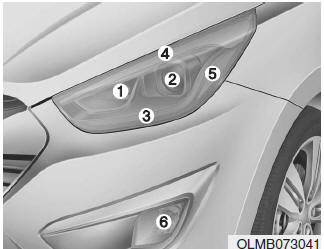 Hyundai Tucson: Light bulbs. (1) Turn signal light