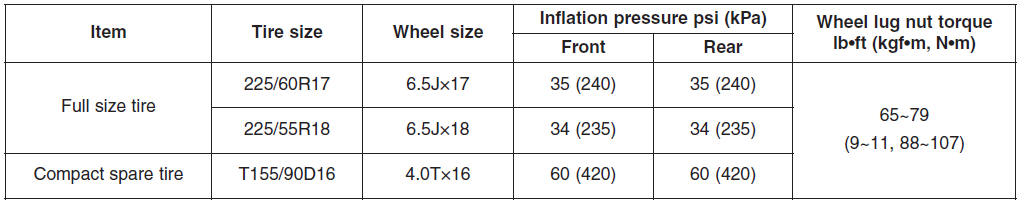 Hyundai Tucson: Dimensions. ✽ NOTICE