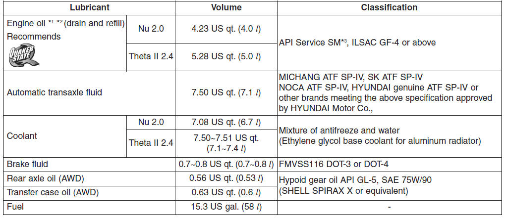 Hyundai Tucson: Dimensions. *1 Refer to the recommended SAE viscosity numbers on the next page.