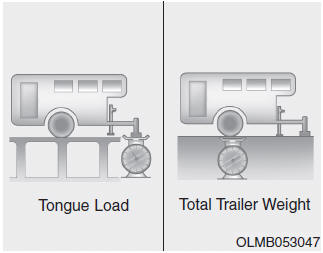 Hyundai Tucson: Trailer towing. What is the maximum safe weight of a trailer? It should never weigh more than