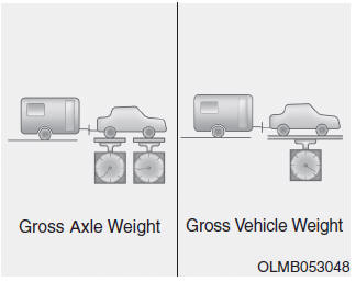 Hyundai Tucson: Trailer towing. The tongue load is an important weight to measure because it affects the total