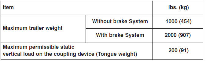 Hyundai Tucson: Trailer towing. Trailer towing equipment