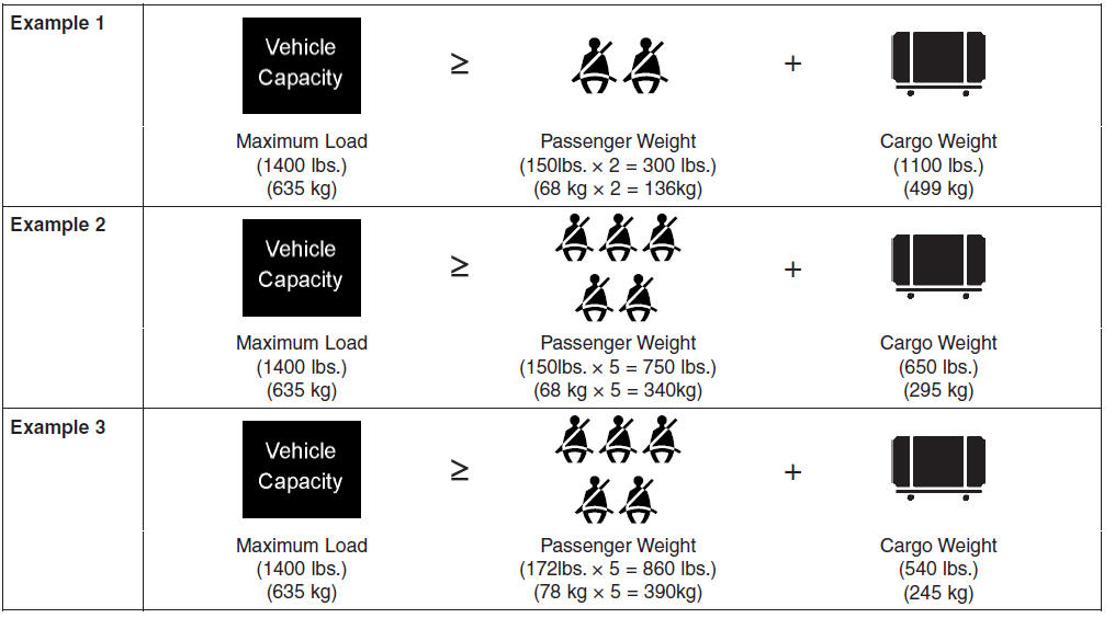 Hyundai Tucson: Tire loading information label. Certification label