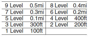 Hyundai Tucson: <b>System Setting</b>. 4. Next Street name