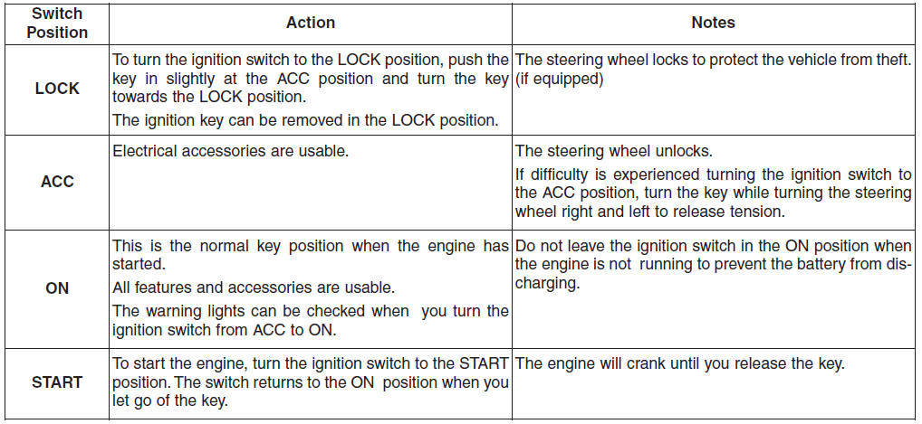 Hyundai Tucson: Ignition switch. Starting the engine