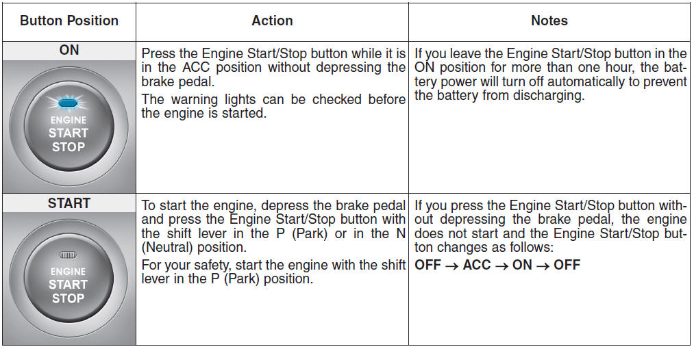 Hyundai Tucson: Ignition switch. Starting the engine