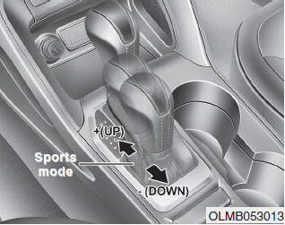 Hyundai Tucson: Automatic transaxle. Whether the vehicle is stationary or in motion, sports mode is selected by pushing