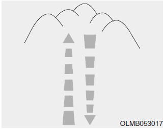 Hyundai Tucson: AWD operation Hyundai Tucson: AWD operation. Driving up or down hills